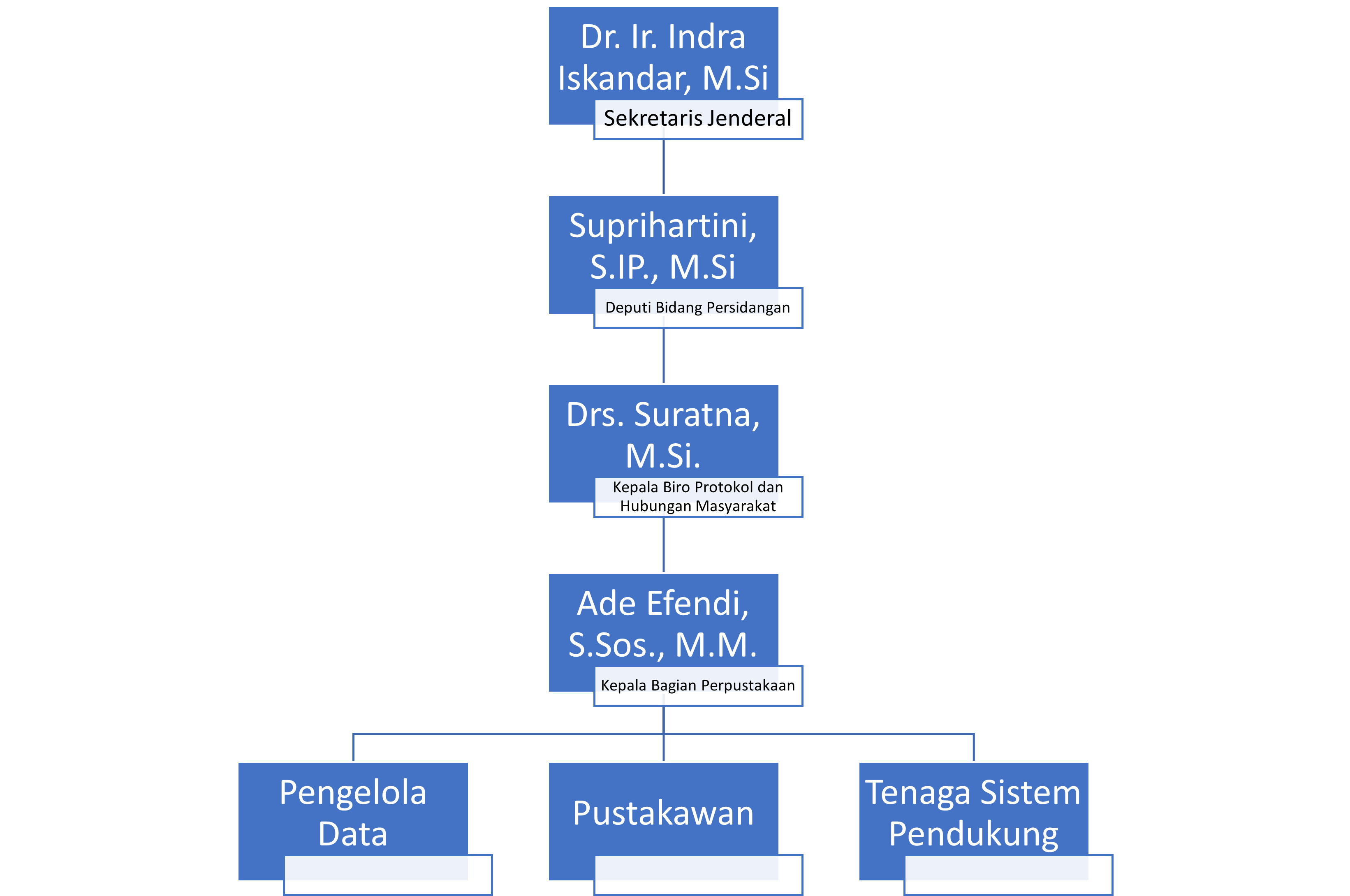 struktur organisasi perpus-1